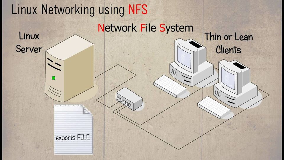 Why NFS more efficient?