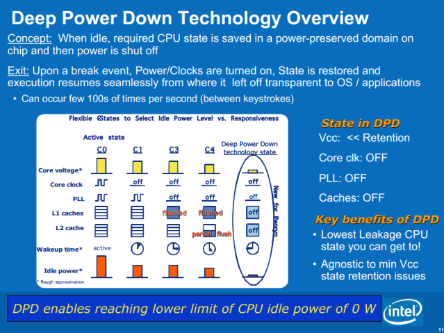 Understand of CPU state