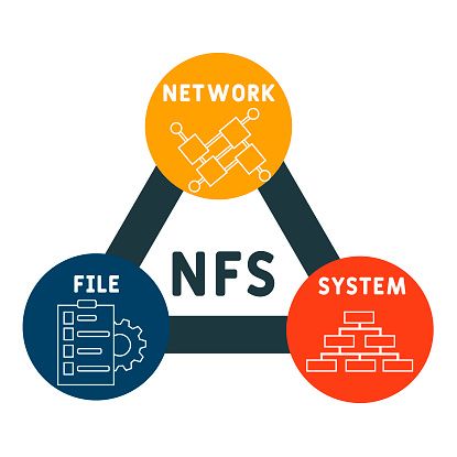 Improve SQ by using NFS